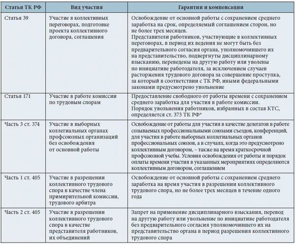 Правовые последствия при расторжении договора