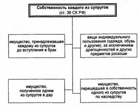 Как делится имущество в браке и при разводе