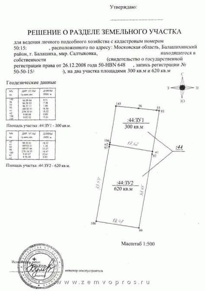 Правила и ограничения использования земельного участка