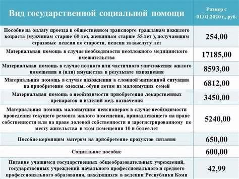 Расходы на установку памятника для военнослужащих