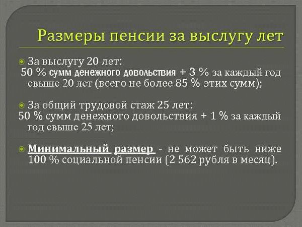 Размеры страховых сумм для военнослужащих и их семей в 1998 году