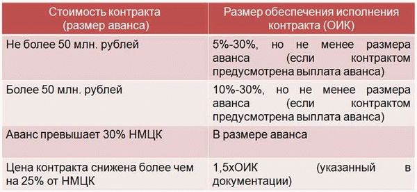 Как составить рекламацию в ЕИС по 44-ФЗ