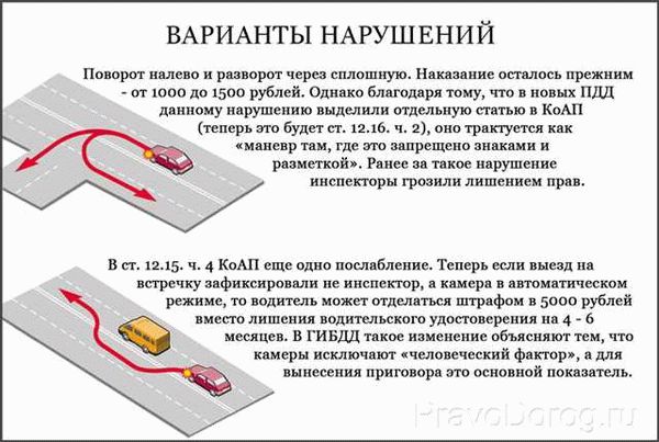 Новые изменения в правилах дорожного движения в 2024 году