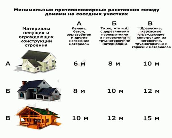 Получение адреса и прописка