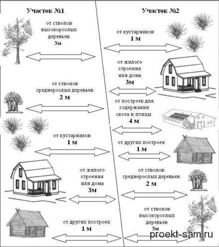 Прописка и получение права собственности