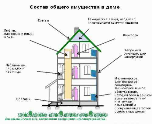 Необходимые документы для рассмотрения заявления