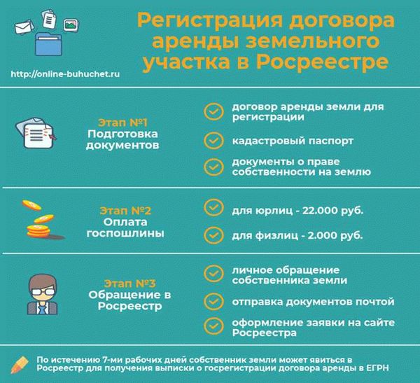 Необходимые документы для регистрации сделок с несовершеннолетними