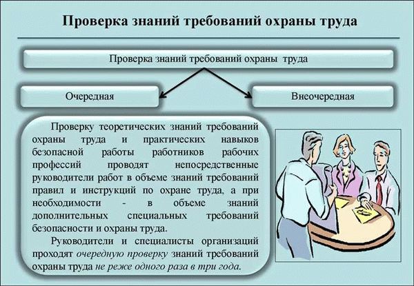 Порядок проведения проверок Роспотребнадзором