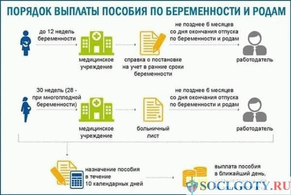 Значение пособия в доходах семьи и его учет при расчете