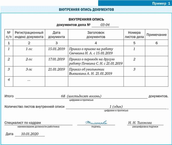 Процесс сдачи дел и должностей военнослужащим