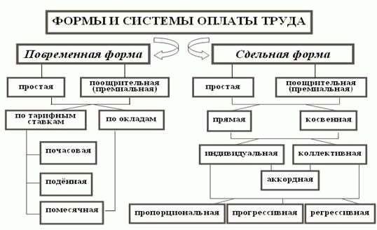 Дело не только в штрафах