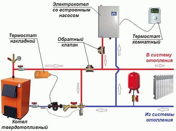 Районный ЖКХ управляющей компании