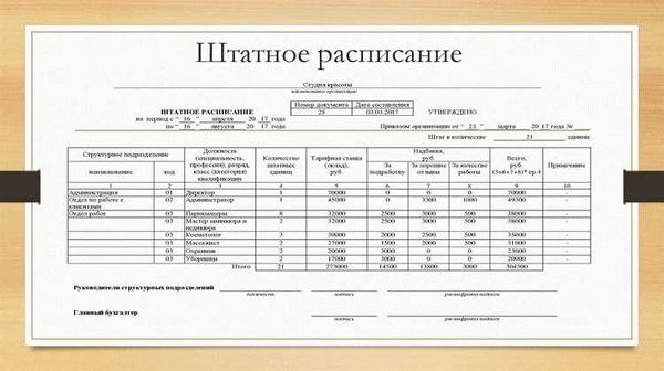 Порядок действий при переименовании должности