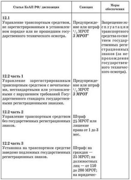 Сроки оплаты штрафов по уголовным делам