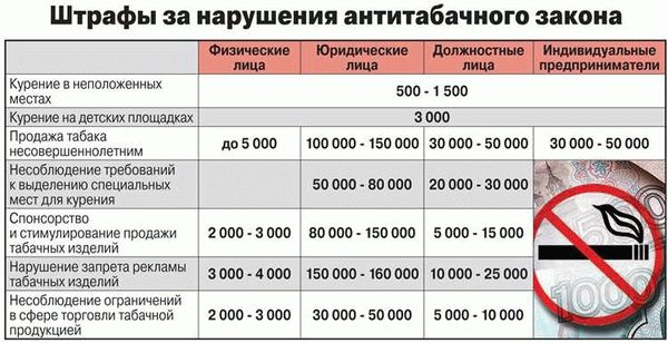 Почему нельзя устанавливать счетчик самостоятельно