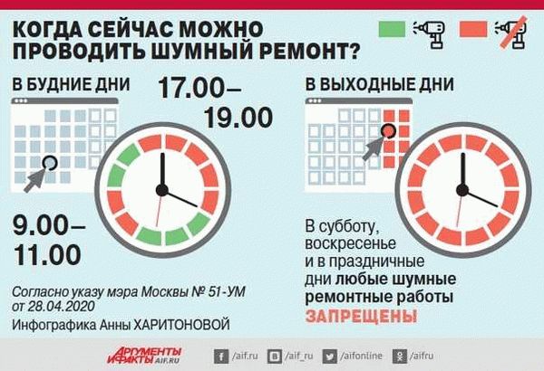 Какой уровень шума допустим при строительных работах?