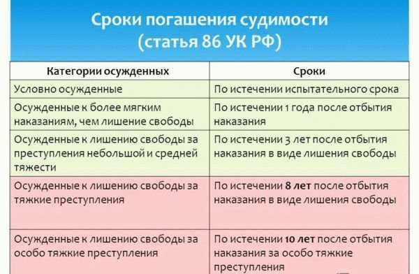 Каково назначение формы 9 и почему она важна