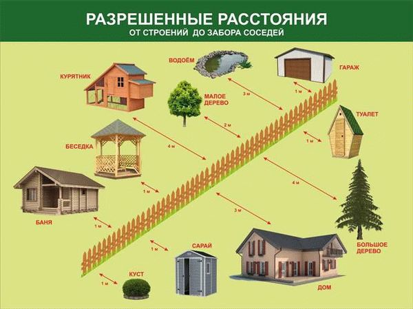 Можно ли зарегистрировать дом, если до границы участка меньше 3 метров?