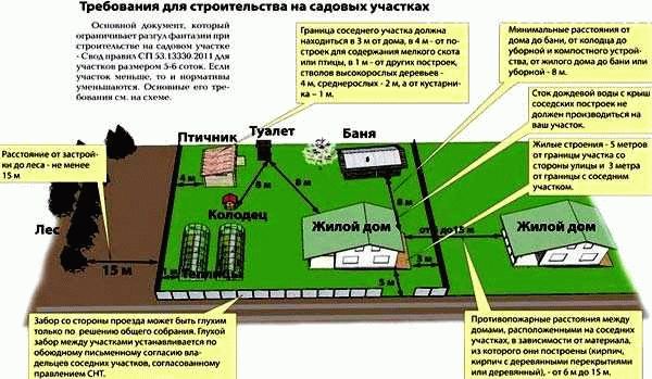 Сосед нарушил нормы строительства - куда жаловаться?