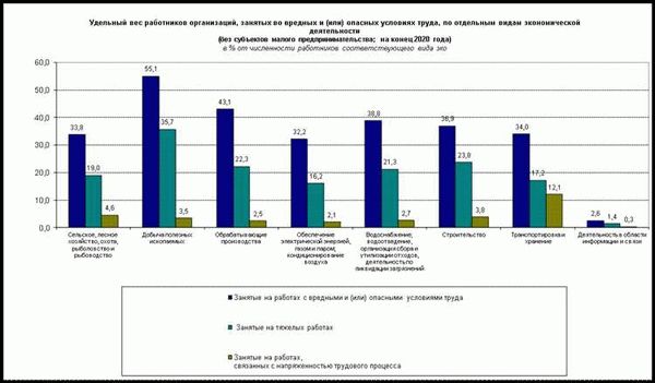 Работа во вредных условиях: льготная пенсия и трудовой стаж