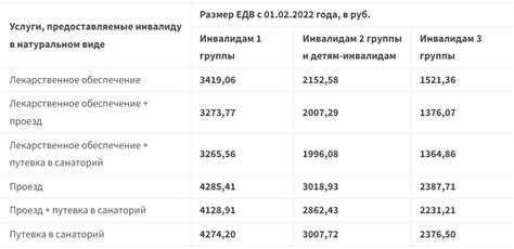 Соцпакет для инвалидов в 2023 году: перечень услуг, расчет стоимости,  порядок получения | Администрация Октябрьского сельского поселения