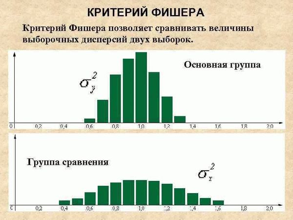 Минимальная сумма иска: критерии и нормы