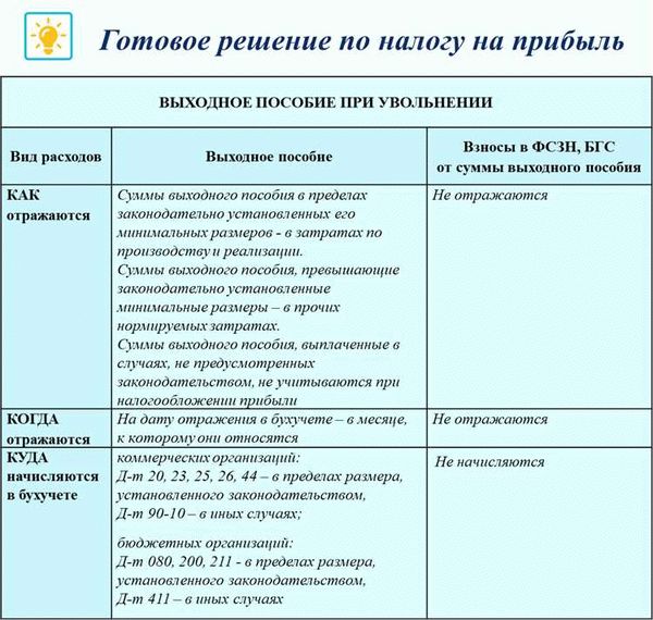 Комментарий к Статье 112 Уголовно-процессуального кодекса