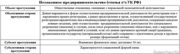 Санкции и наказание по статье 308 УК РФ