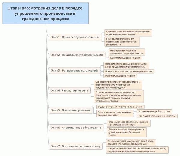 Закон о распоряжении имуществом подопечного: основные правила