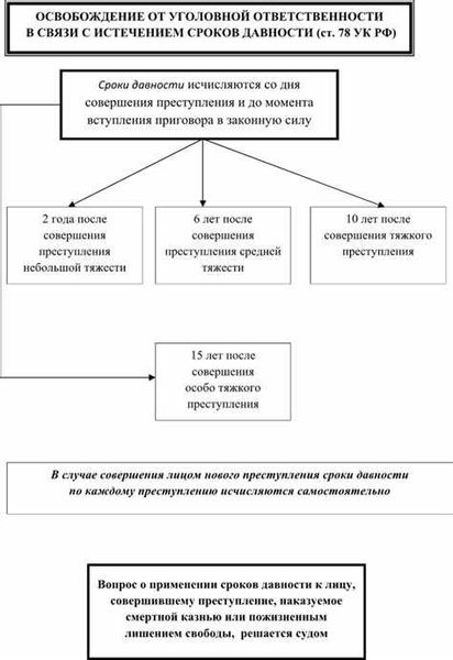 Минусы освобождения от уголовной ответственности