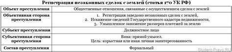 Комментарий к Статье 120 УК РФ: объяснение нюансов и толкование закона