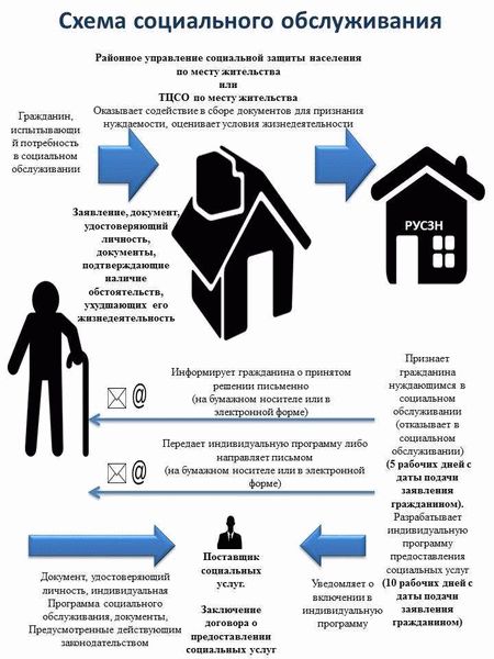 Обзор статьи 150 Уголовно-процессуального кодекса РФ