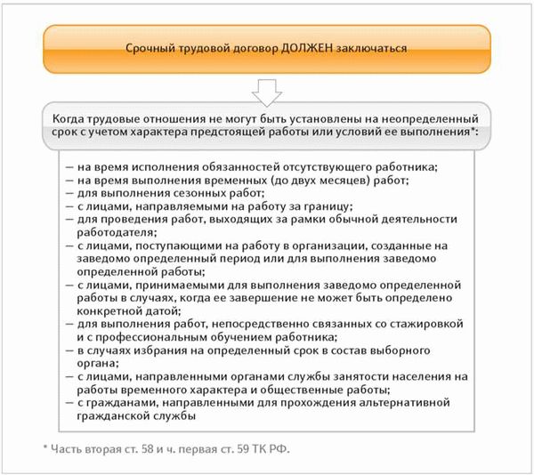 Новые поправки к Статье 178 Трудового кодекса России