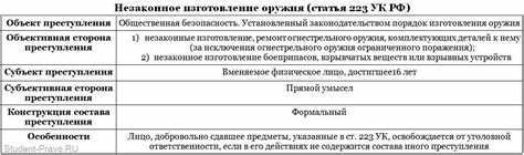 Статья 260 УК РФ: последствия и ответственность за нарушения