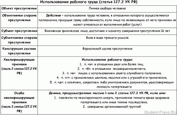 Применение статьи 308 УК РФ в практике