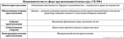 Важность понимания особенностей комментария к статье 308 УК РФ