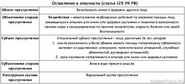 Основные положения Статьи 317 УК РФ: