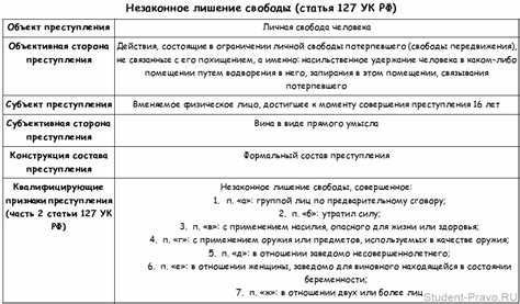 Результаты рассмотрения дел по Статье 339 УК РФ