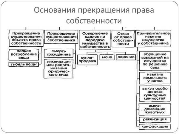 Шаг 4: Процедура расторжения