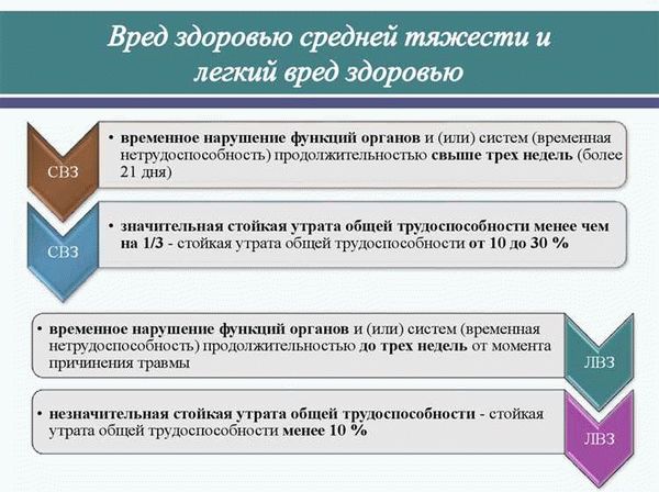 Социально-экономическая ситуация и влияние на здоровье