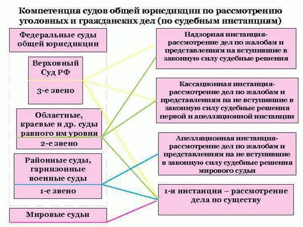 Комментарий к ст. 157 ТК РФ: основные положения и толкование