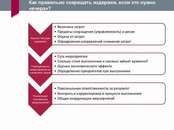 Судебные издержки: снижение расходов и правильное оформление