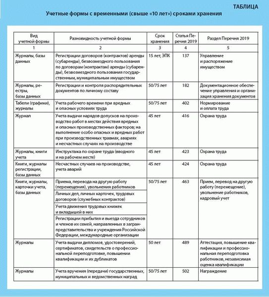 Предусмотрена ли ответственность за несоблюдение сроков?