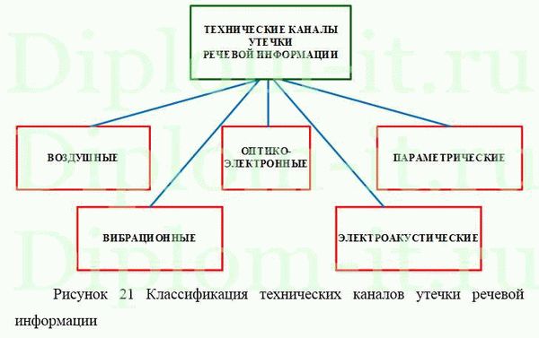 Полный обзор ситуации